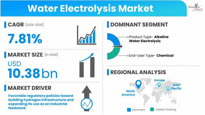 Water-Electrolysis-Market-Dynamics